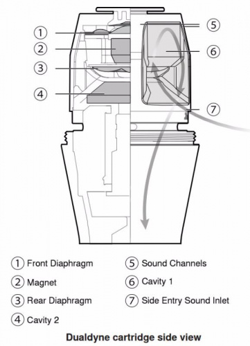 Динамический микрофон Shure KSM8/B купить фото 8