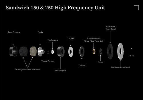 Полочные акустические системы Leak Sandwich 150 WALNUT купить фото 8