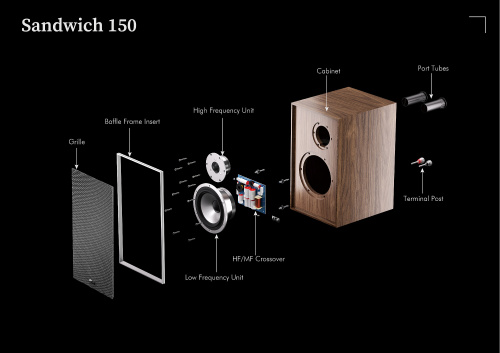 Полочные акустические системы Leak Sandwich 150 WALNUT купить фото 9