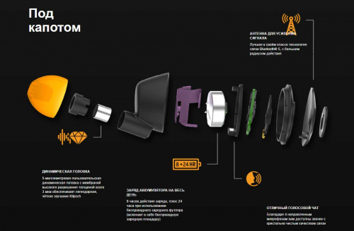 Bluetooth-наушники Klipsch T5 II True Wireless Sport McLaren Edition купить фото 3
