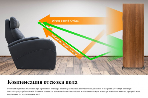 Напольная акустика Martin Logan Foundation F2  Walnut купить фото 8