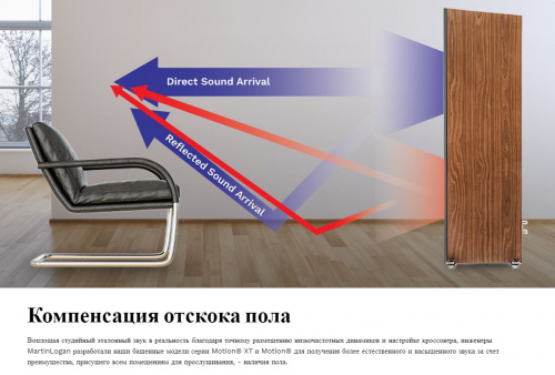 Напольная акустика Martin Logan  Motion XT F100 Tower Gloss Black купить фото 8